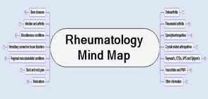 Rheumatology Mind Map