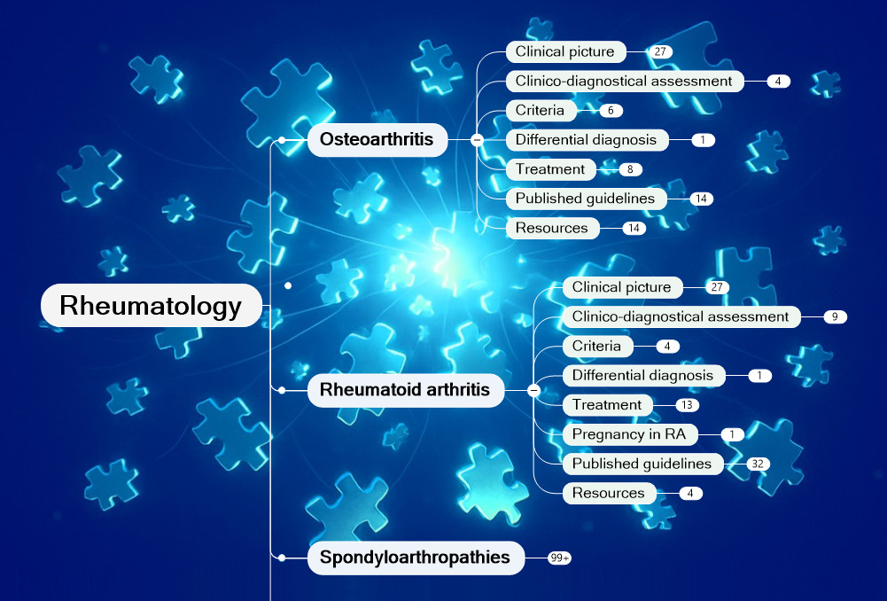 Rheumatology Mind Map